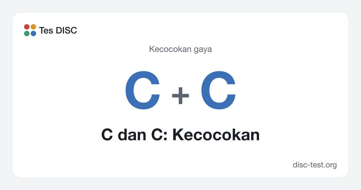 C dan C: Kecocokan