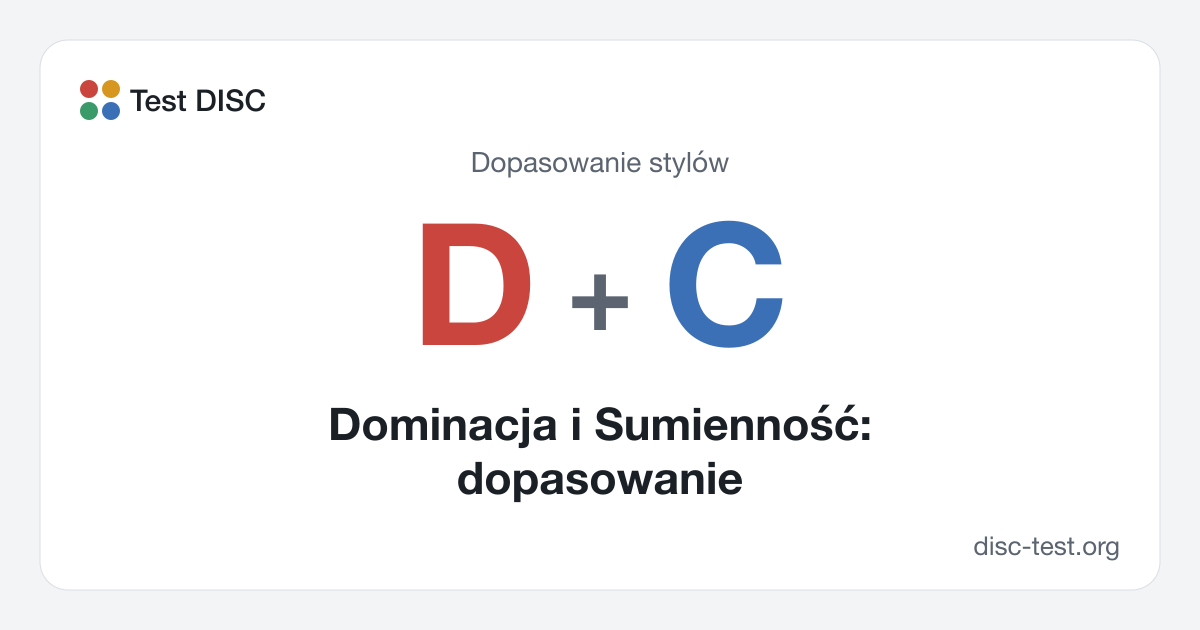 Dominacja i Sumienność: dopasowanie