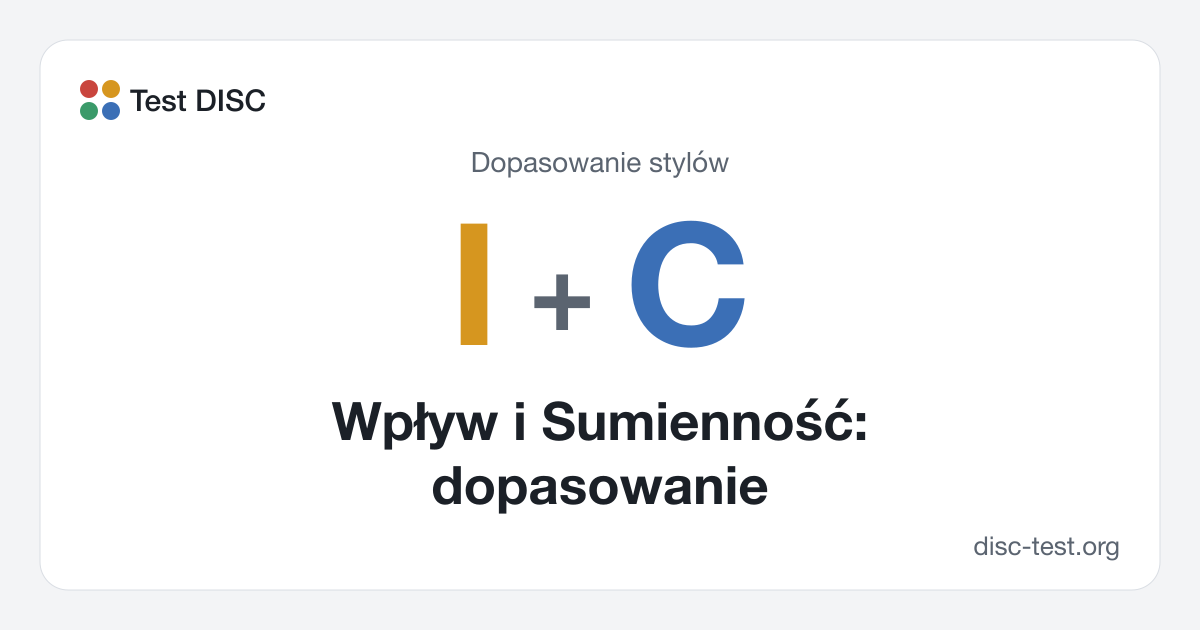 Wpływ i Sumienność: dopasowanie