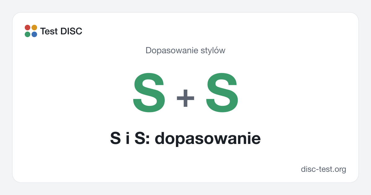 S i S: dopasowanie