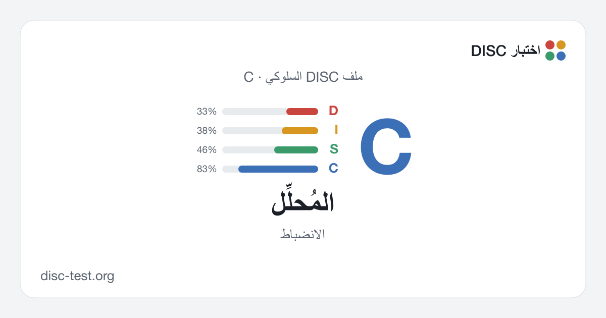 المُحلِّل (C) — ملف DISC السلوكي · الانضباط