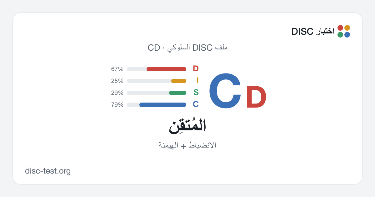 المُتقِن (CD) — ملف DISC السلوكي · الانضباط + الهيمنة