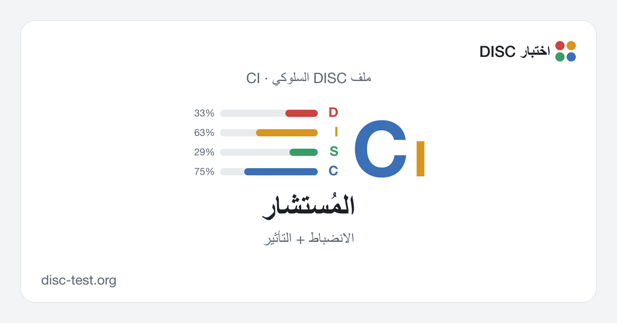 المُستشار (CI) — ملف DISC السلوكي · الانضباط + التأثير