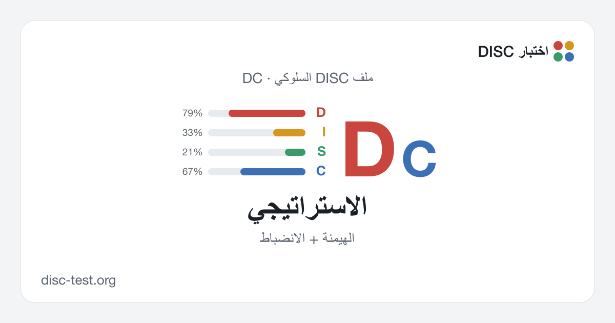 الاستراتيجي (DC) — ملف DISC السلوكي · الهيمنة + الانضباط