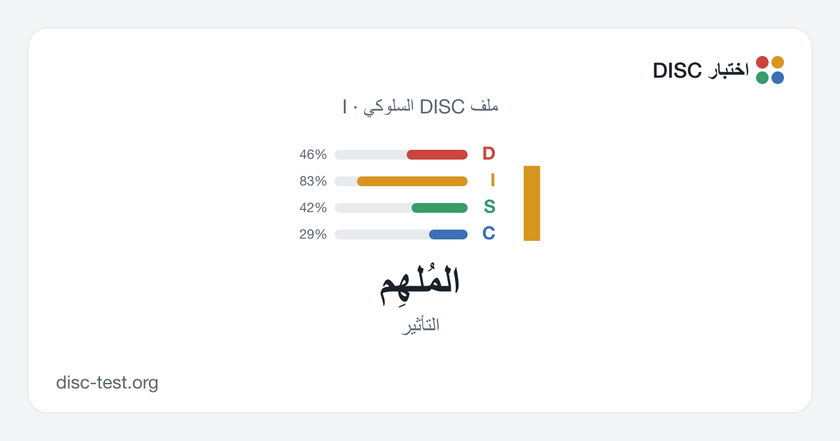 المُلهِم (I) — ملف DISC السلوكي · التأثير