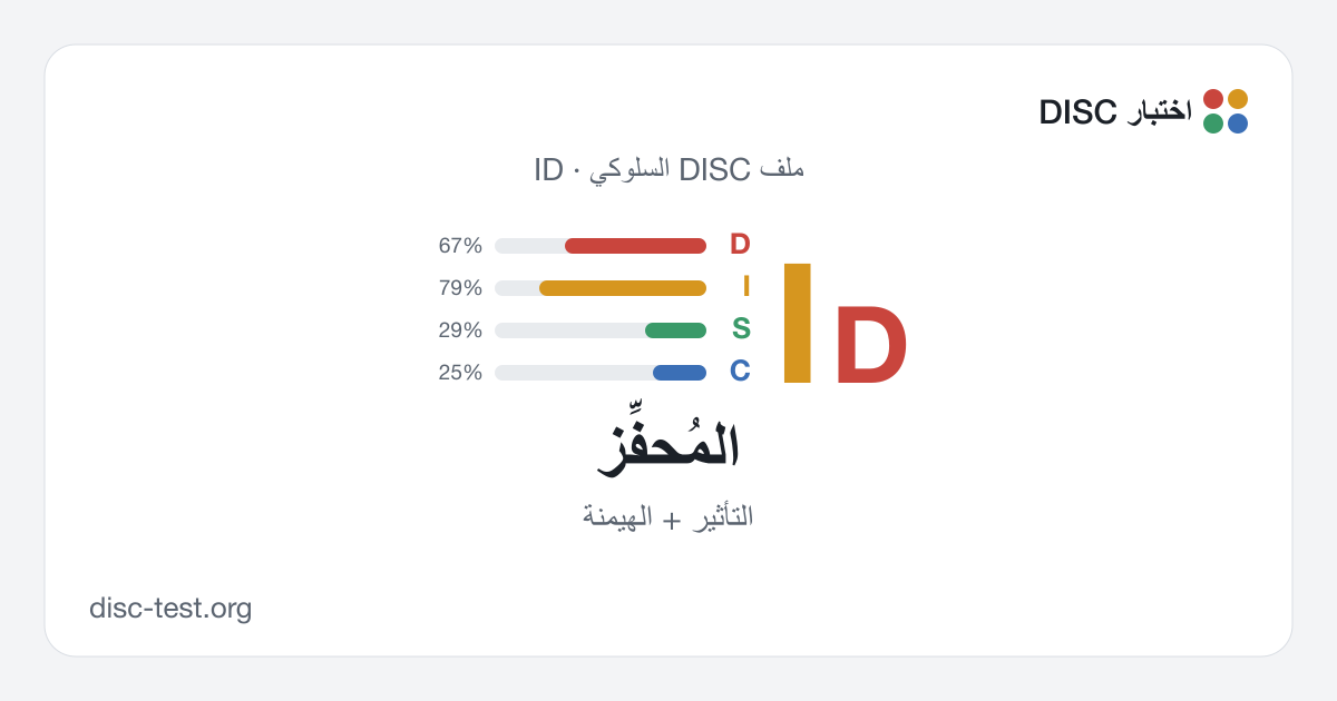المُحفِّز (ID) — ملف DISC السلوكي · التأثير + الهيمنة