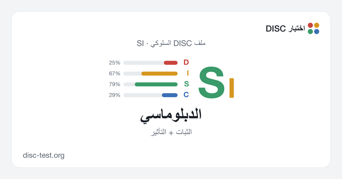 الدبلوماسي (SI) — ملف DISC السلوكي · الثبات + التأثير