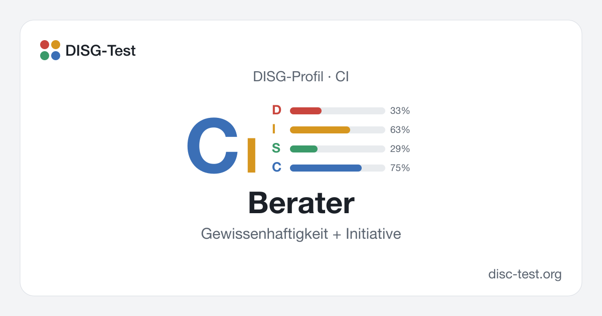 Berater (CI) – DISG-Profil · Gewissenhaftigkeit + Initiative