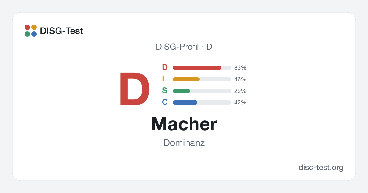 Macher (D) – DISG-Profil · Dominanz