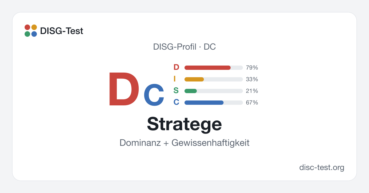 Stratege (DC) – DISG-Profil · Dominanz + Gewissenhaftigkeit