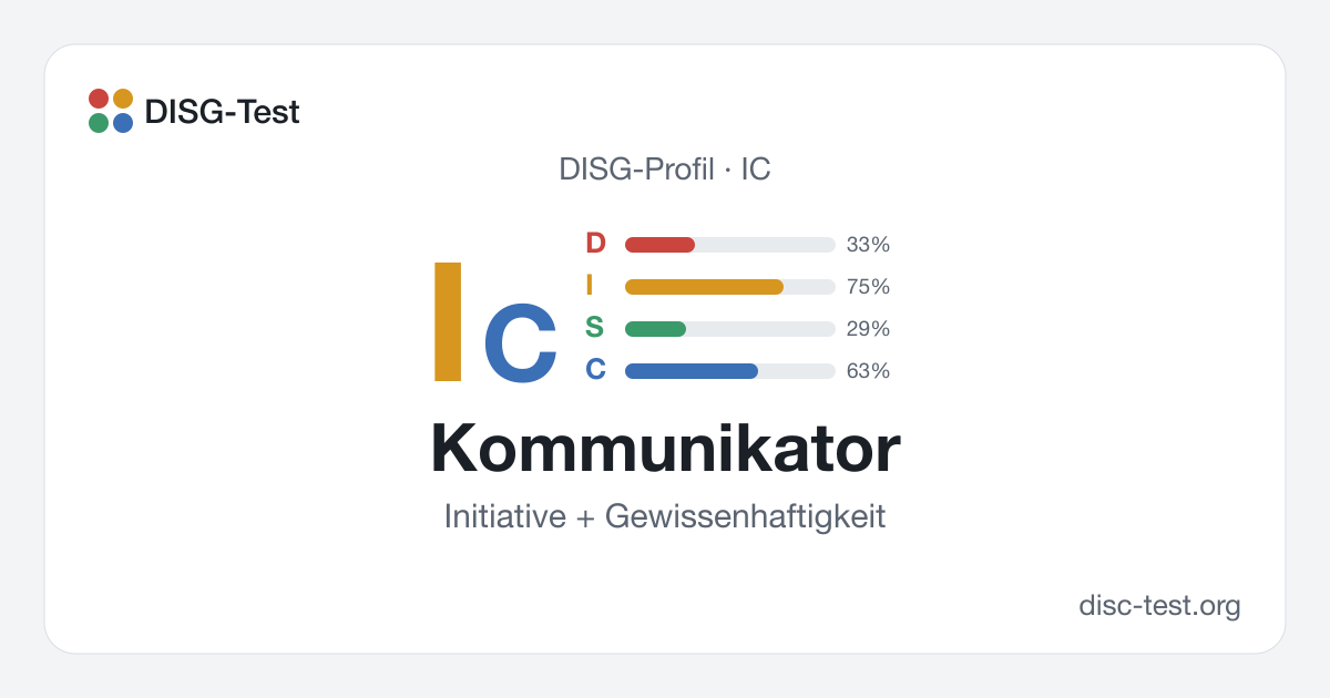 Kommunikator (IC) – DISG-Profil · Initiative + Gewissenhaftigkeit