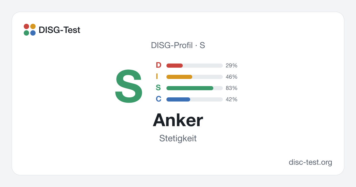 Anker (S) – DISG-Profil · Stetigkeit