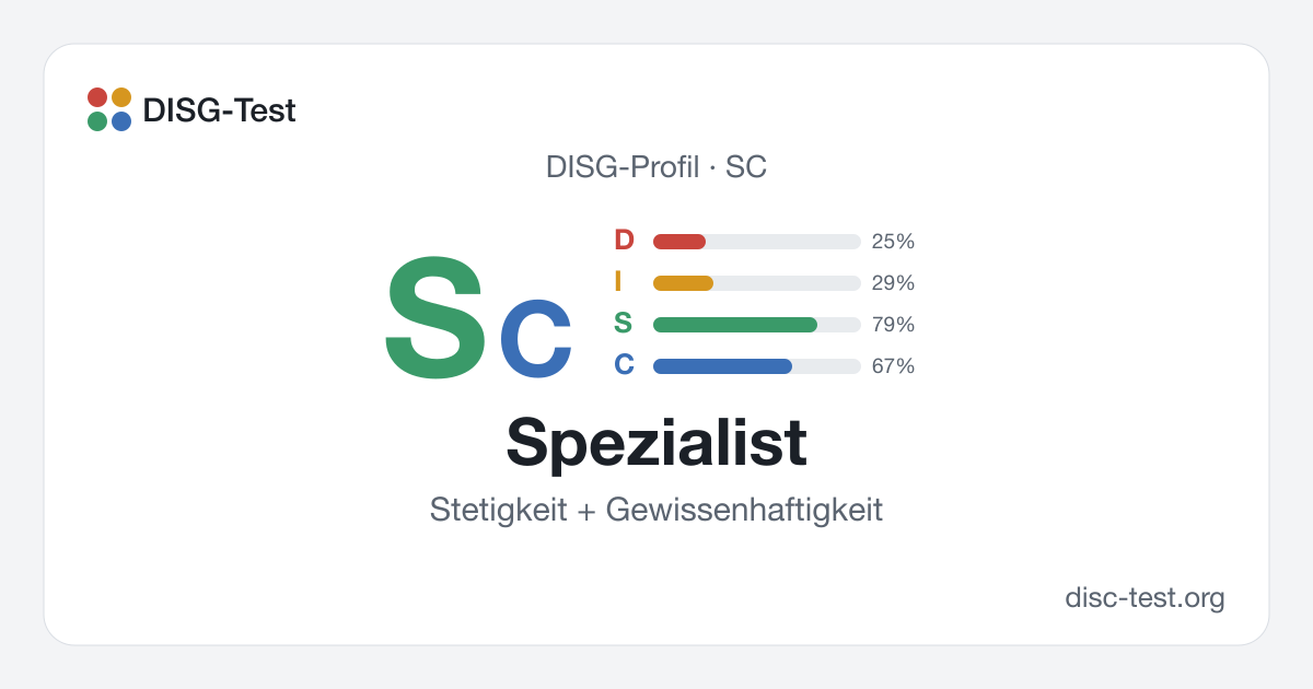 Spezialist (SC) – DISG-Profil · Stetigkeit + Gewissenhaftigkeit