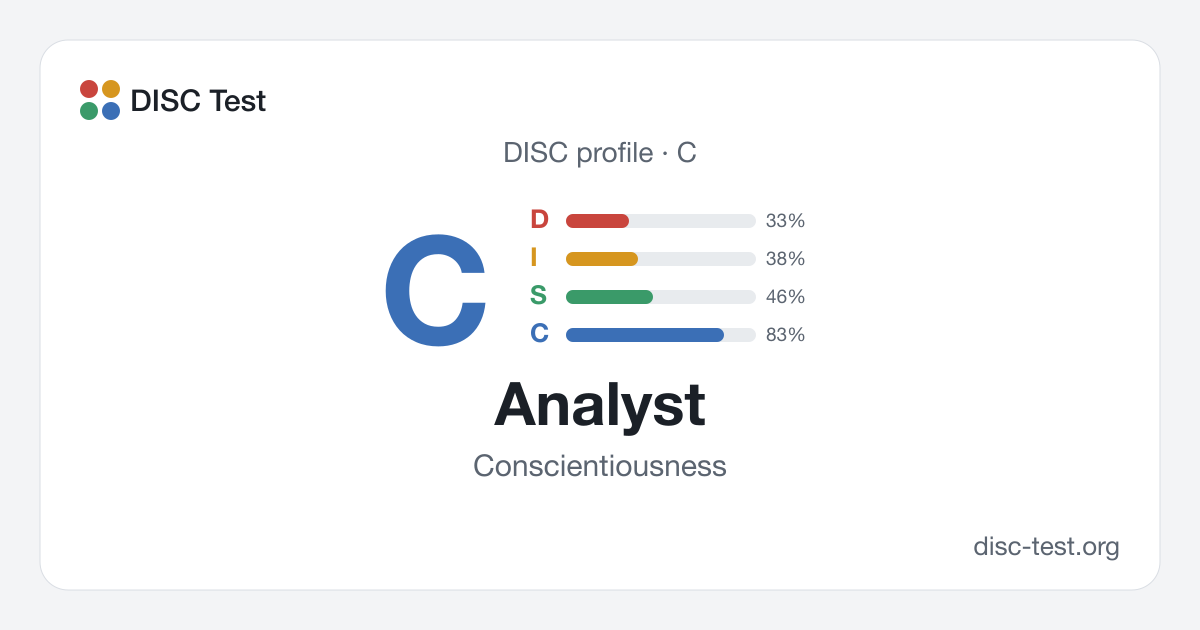 Analyst (C): DISC Personality Type · Conscientiousness