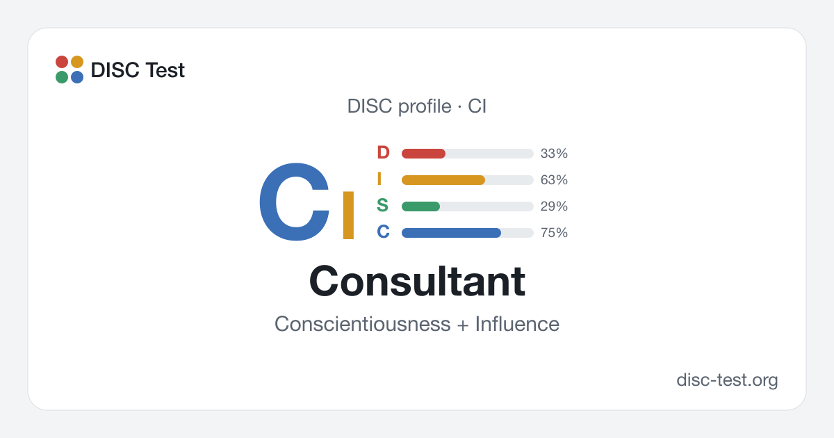 Consultant (CI): DISC Personality Type · Conscientiousness + Influence