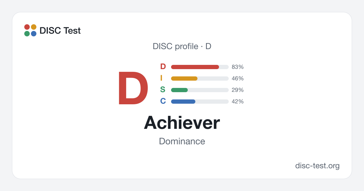 Achiever (D): DISC Personality Type · Dominance