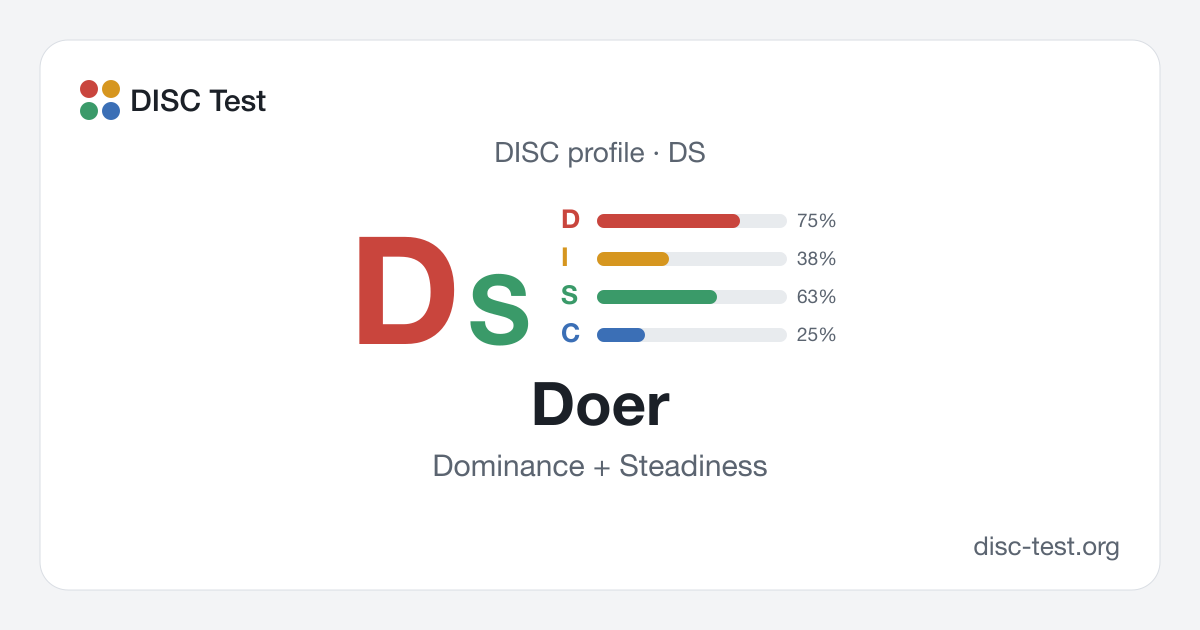 Doer (DS): DISC Personality Type · Dominance + Steadiness