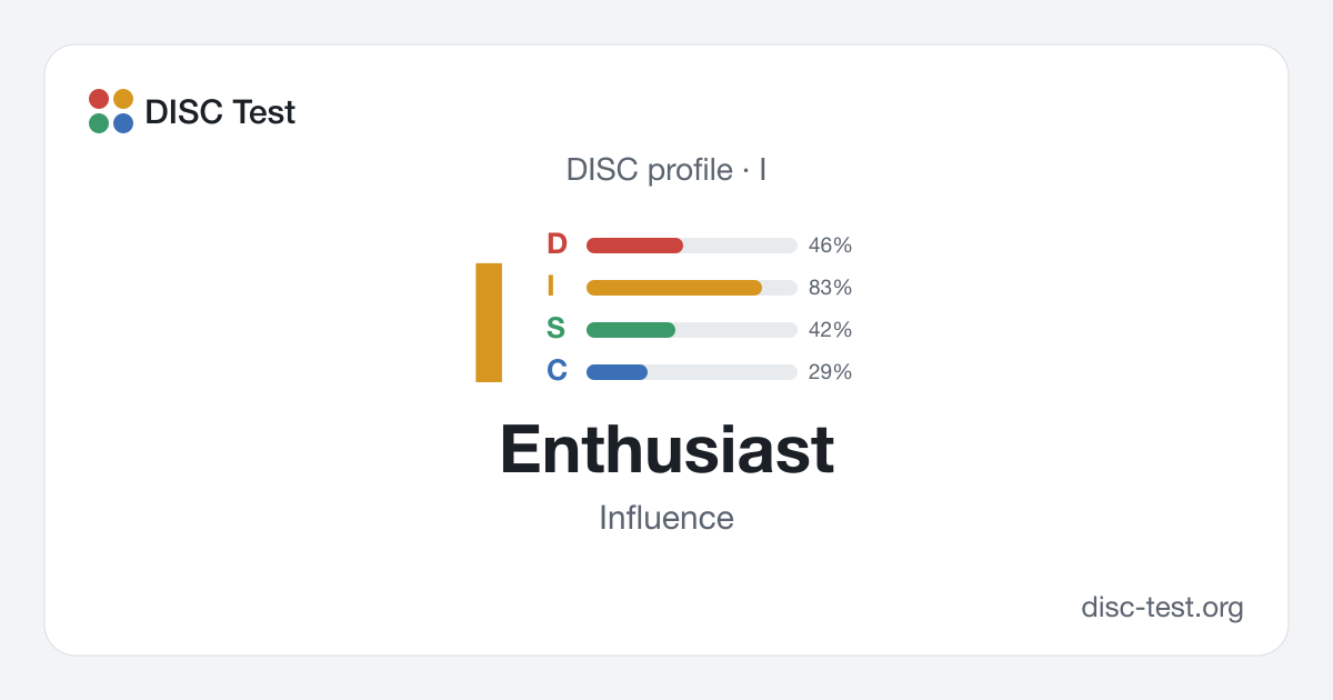 Enthusiast (I): DISC Personality Type · Influence