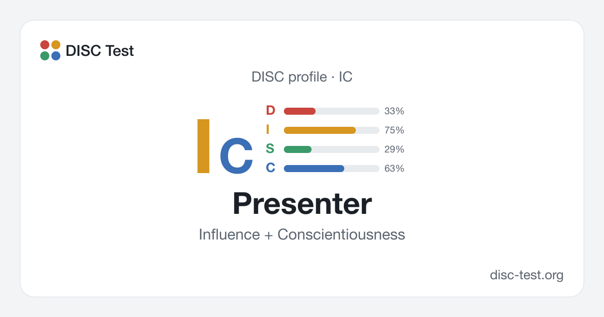 Presenter (IC): DISC Personality Type · Influence + Conscientiousness