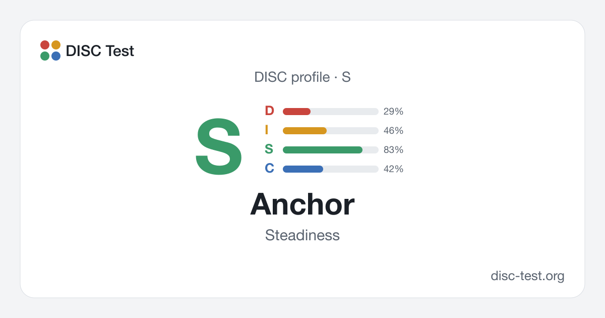 Anchor (S): DISC Personality Type · Steadiness