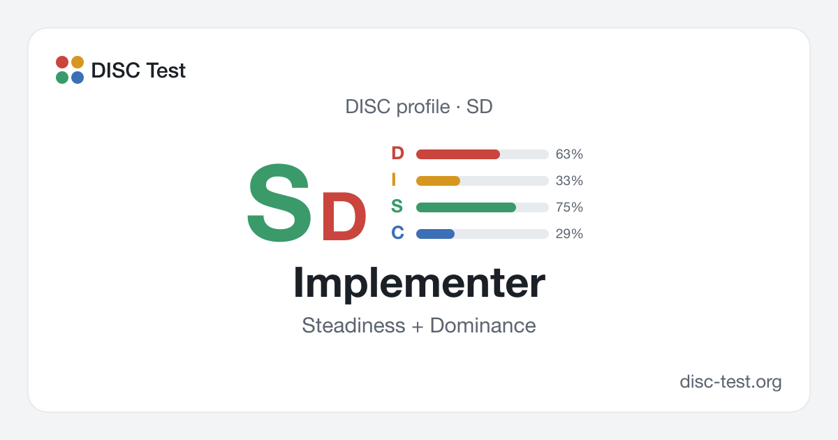 Implementer (SD): DISC Personality Type · Steadiness + Dominance