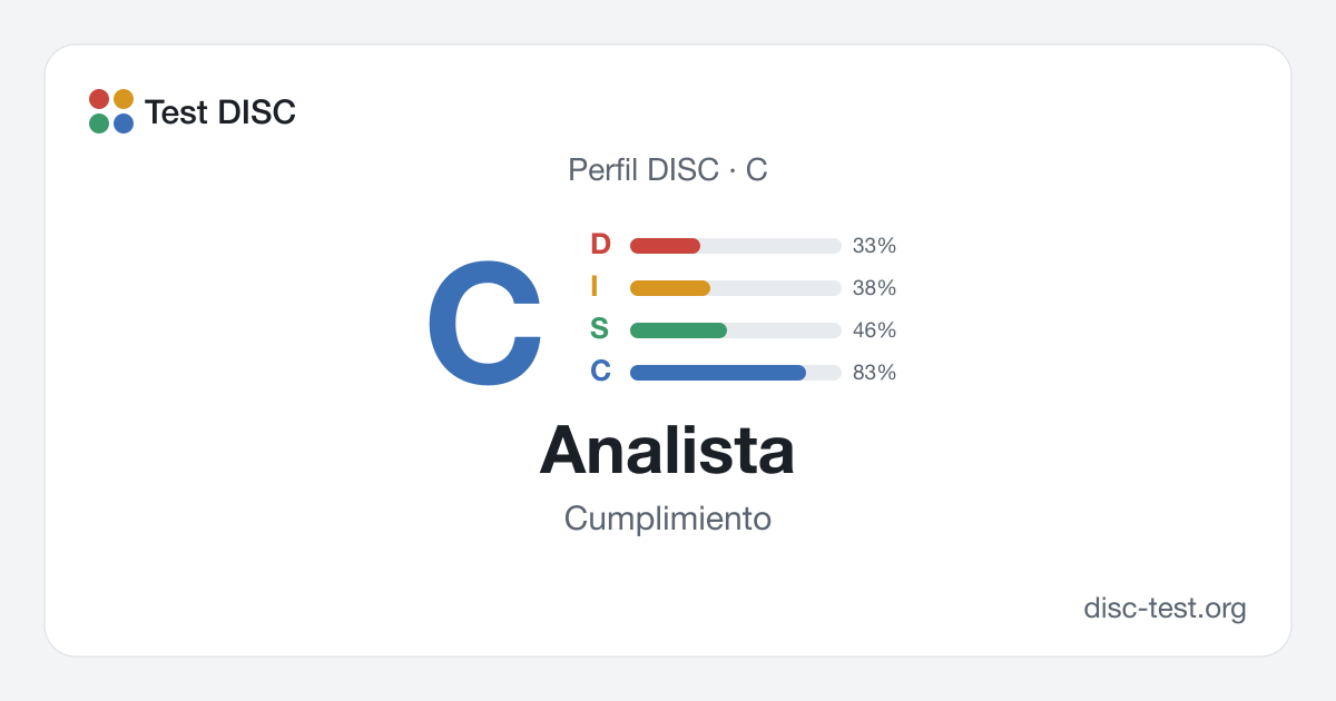 Analista (C): perfil DISC · Cumplimiento