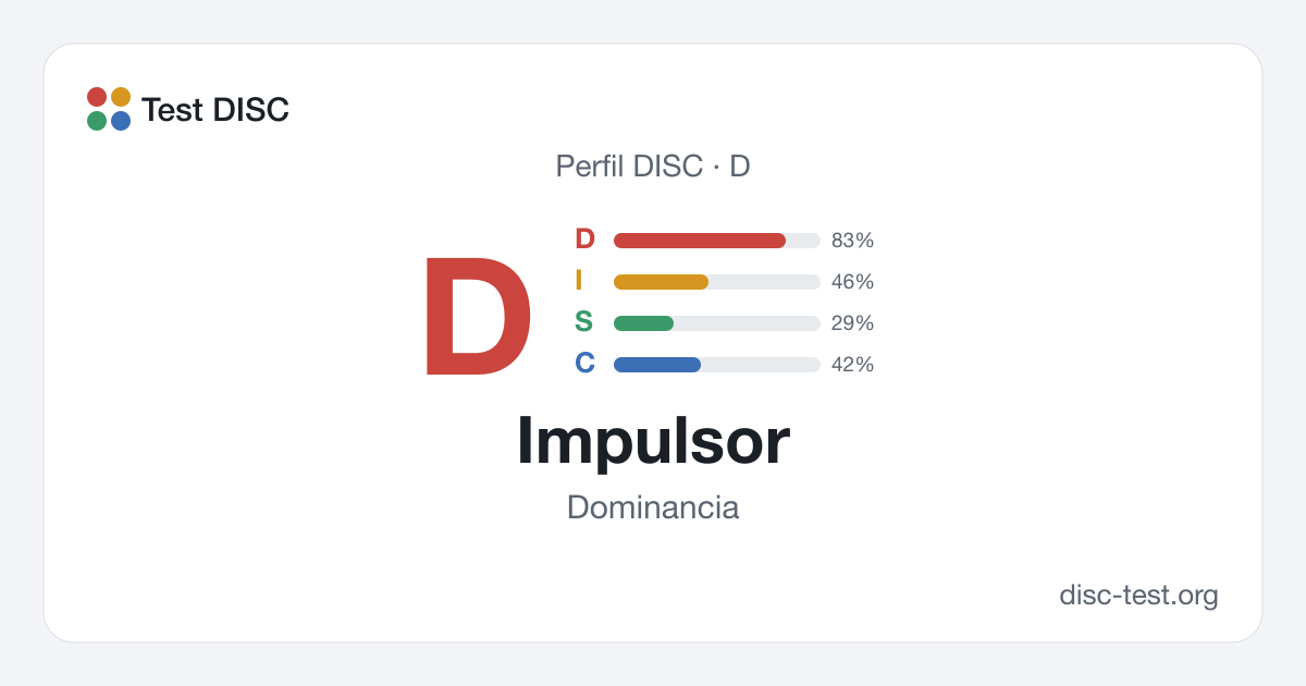 Impulsor (D): perfil DISC · Dominancia