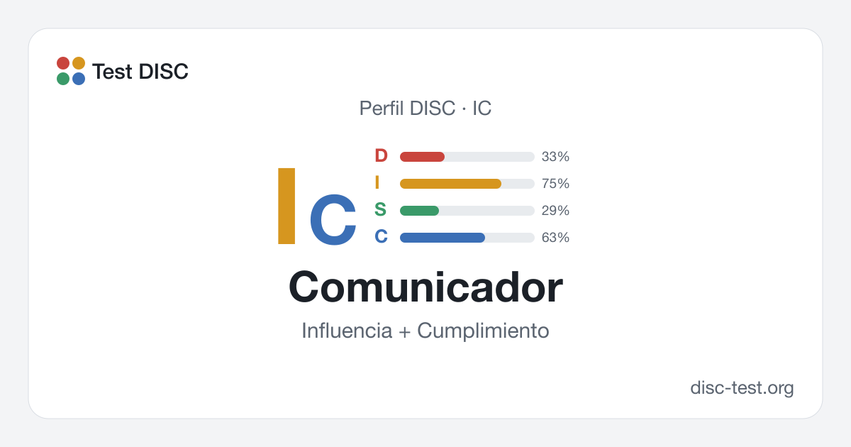 Comunicador (IC): perfil DISC · Influencia + Cumplimiento