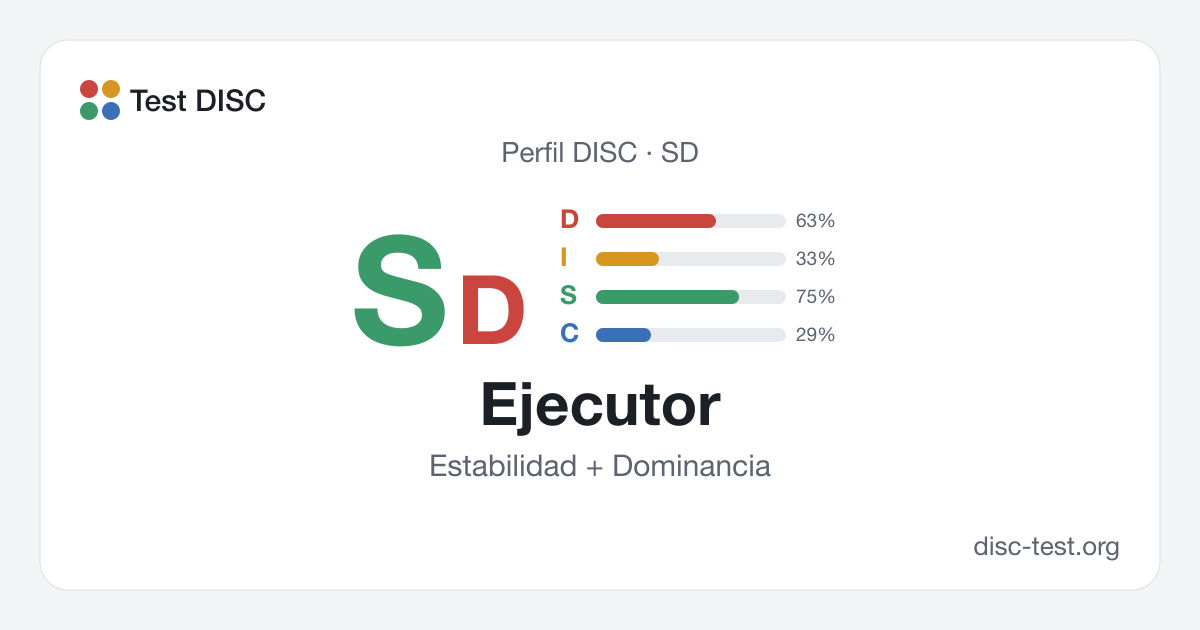 Ejecutor (SD): perfil DISC · Estabilidad + Dominancia