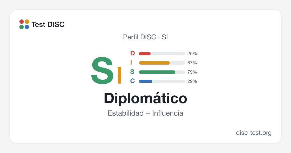 Diplomático (SI): perfil DISC · Estabilidad + Influencia