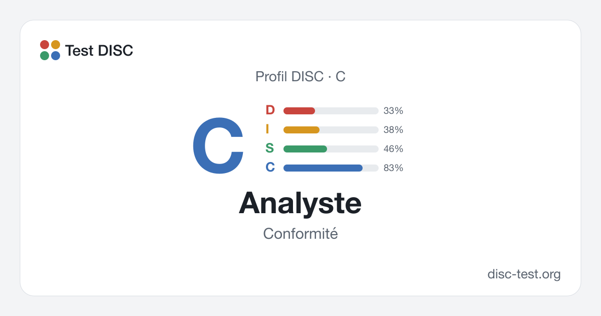 Analyste (C) : profil DISC · Conformité