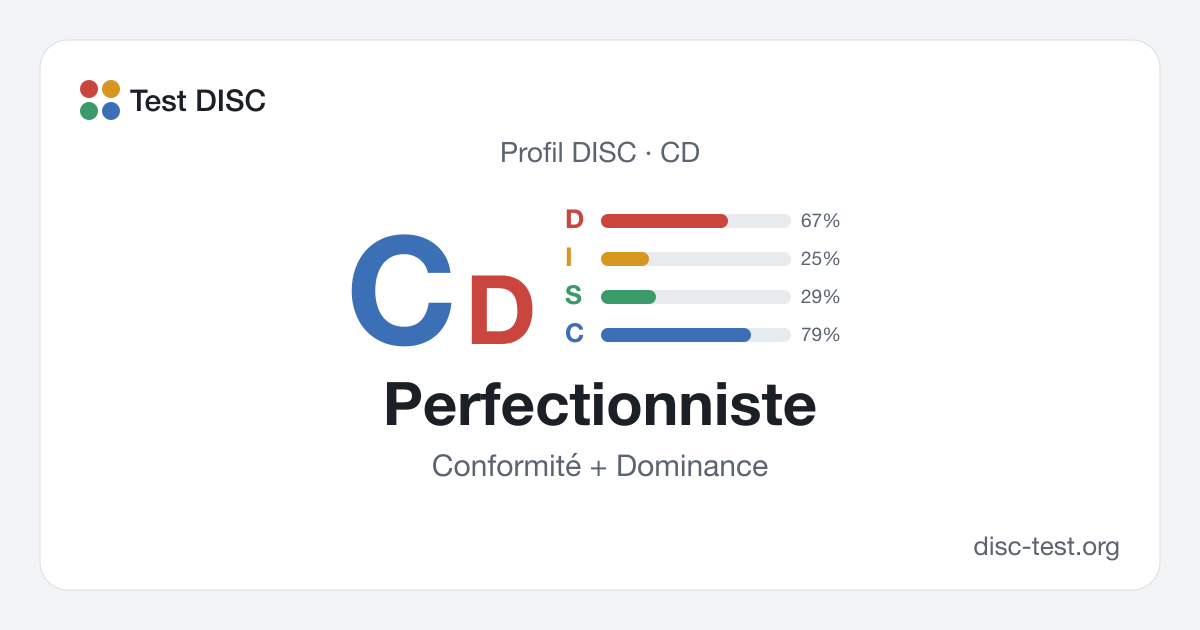 Perfectionniste (CD) : profil DISC · Conformité + Dominance