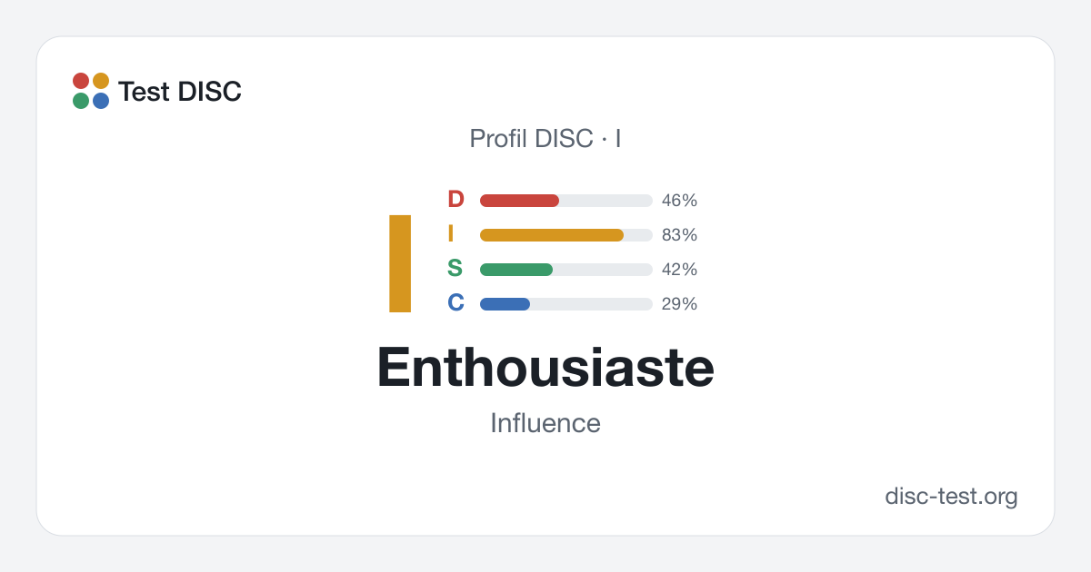 Enthousiaste (I) : profil DISC · Influence