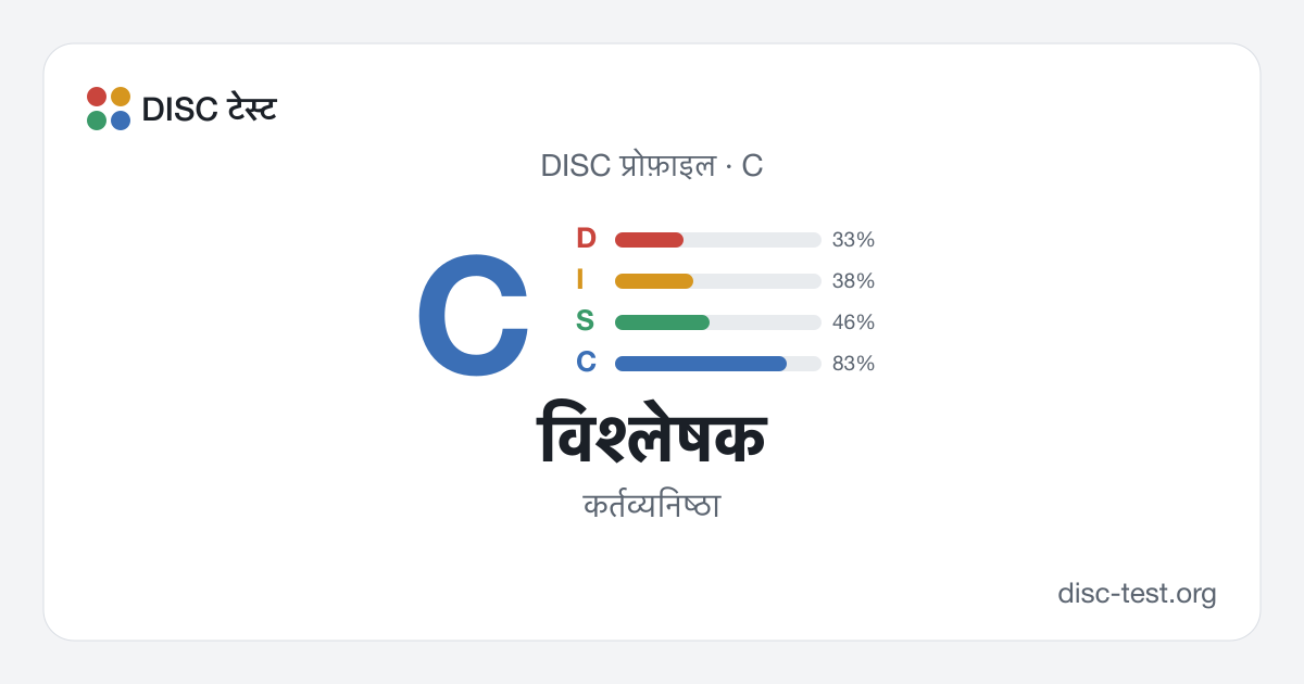 विश्लेषक (C) — DISC प्रोफ़ाइल · कर्तव्यनिष्ठा
