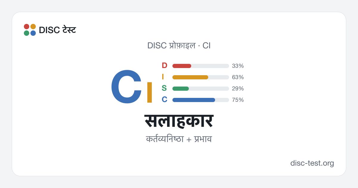 सलाहकार (CI) — DISC प्रोफ़ाइल · कर्तव्यनिष्ठा + प्रभाव