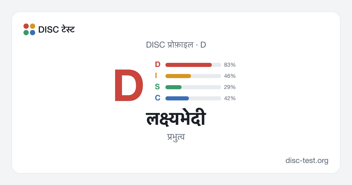 लक्ष्यभेदी (D) — DISC प्रोफ़ाइल · प्रभुत्व