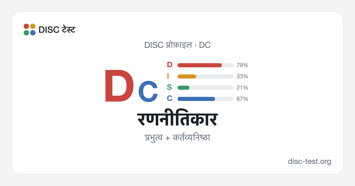रणनीतिकार (DC) — DISC प्रोफ़ाइल · प्रभुत्व + कर्तव्यनिष्ठा