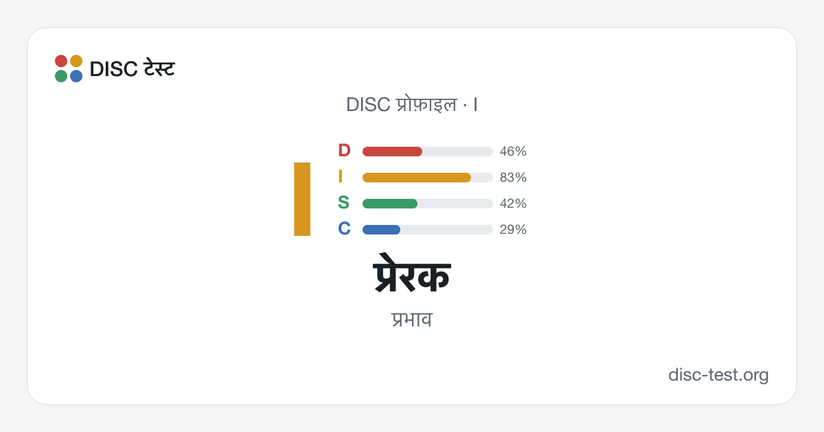 प्रेरक (I) — DISC प्रोफ़ाइल · प्रभाव