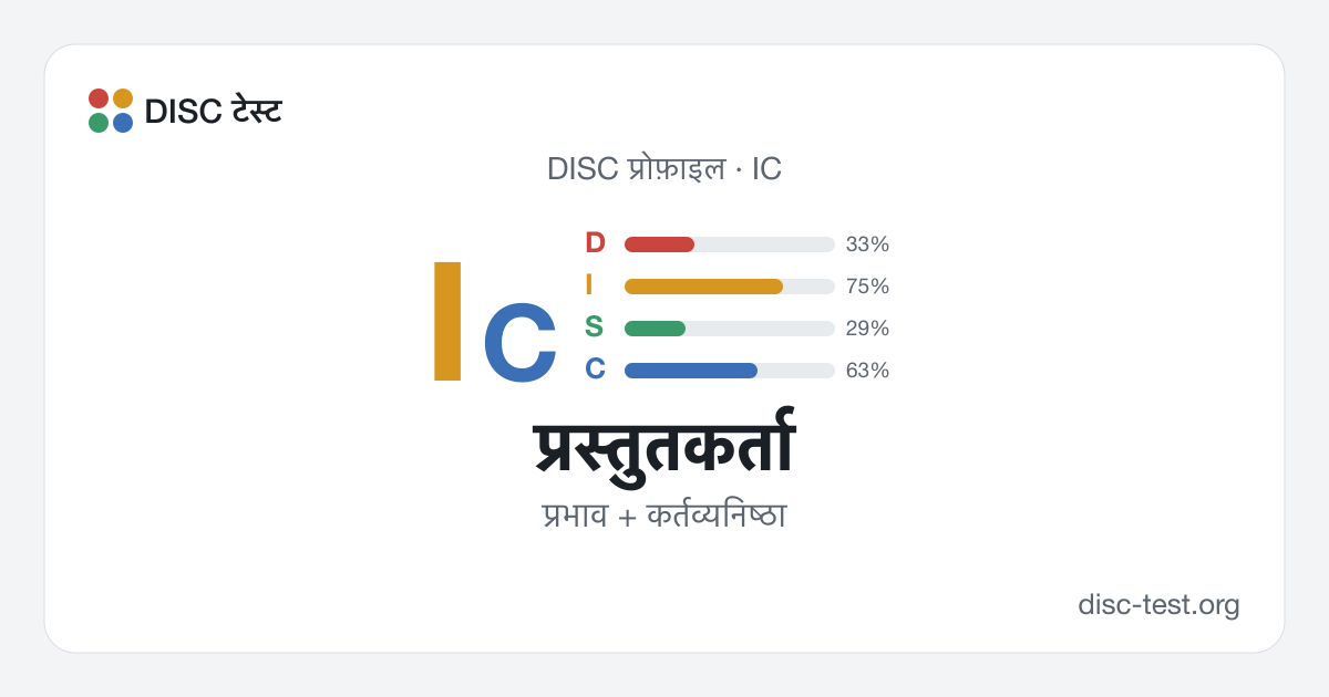 प्रस्तुतकर्ता (IC) — DISC प्रोफ़ाइल · प्रभाव + कर्तव्यनिष्ठा