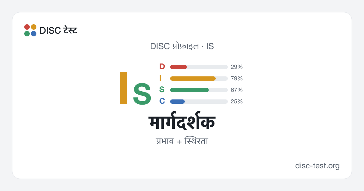 मार्गदर्शक (IS) — DISC प्रोफ़ाइल · प्रभाव + स्थिरता