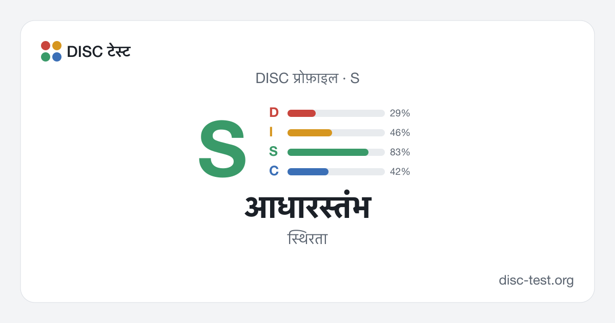 आधारस्तंभ (S) — DISC प्रोफ़ाइल · स्थिरता