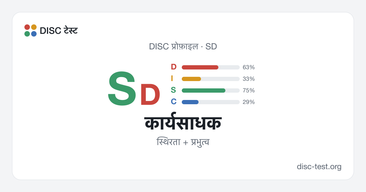 कार्यसाधक (SD) — DISC प्रोफ़ाइल · स्थिरता + प्रभुत्व