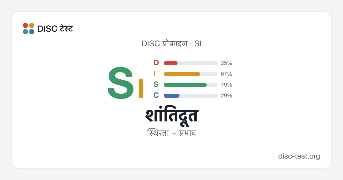 शांतिदूत (SI) — DISC प्रोफ़ाइल · स्थिरता + प्रभाव