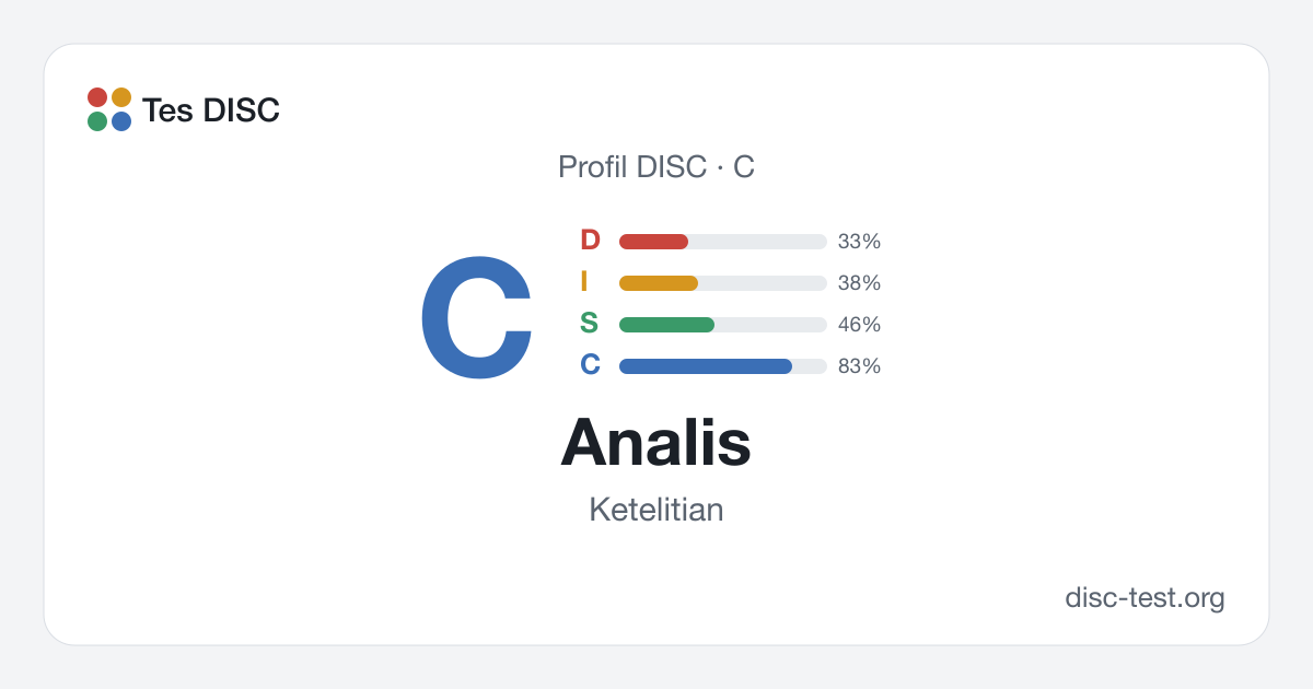 Analis (C) — Profil DISC · Ketelitian