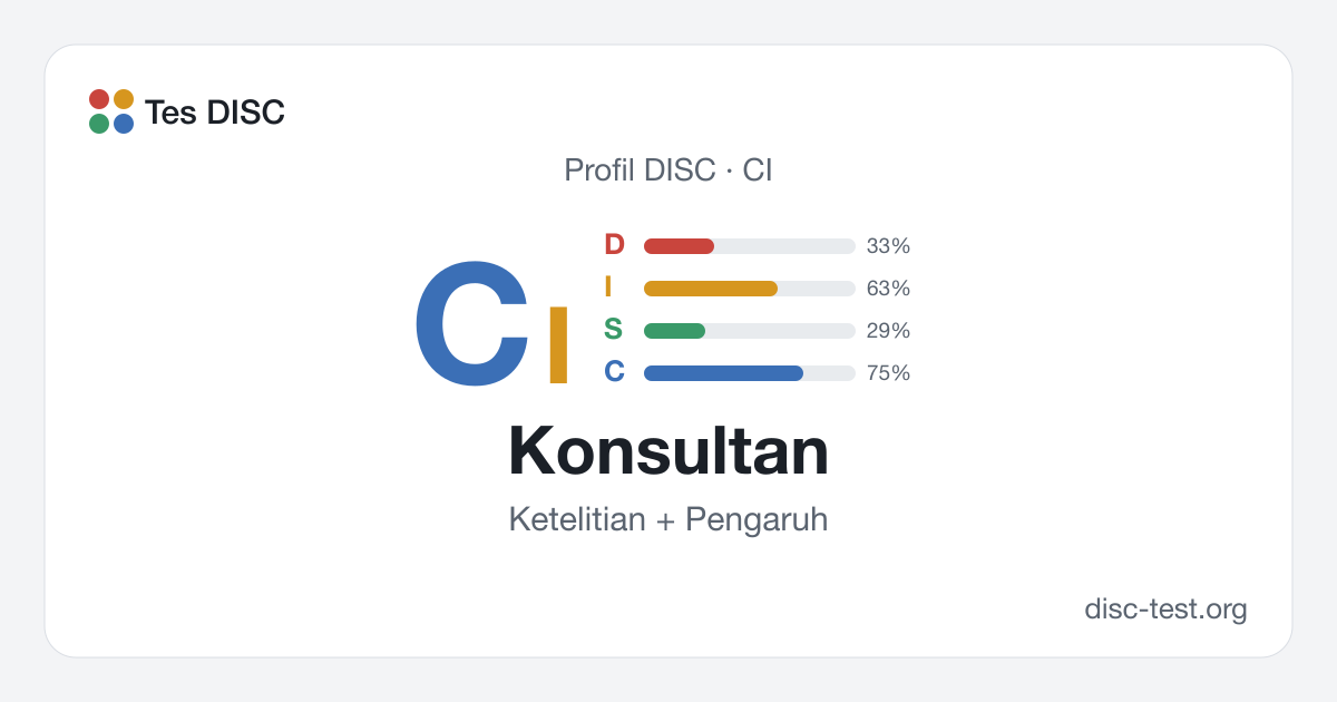Konsultan (CI) — Profil DISC · Ketelitian + Pengaruh