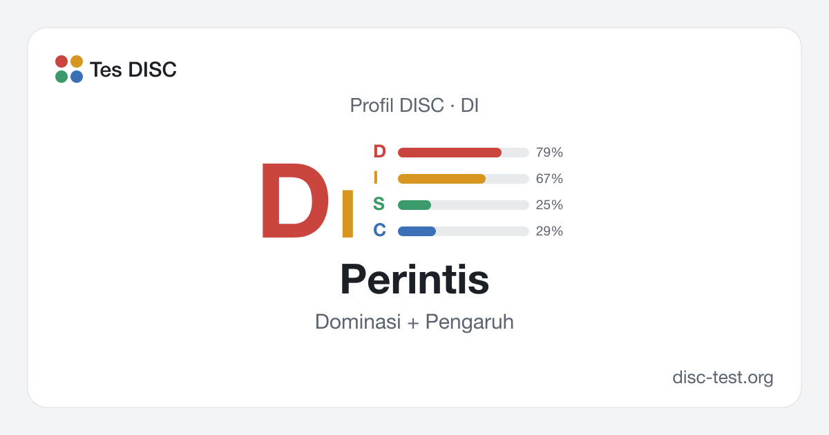 Perintis (DI) — Profil DISC · Dominasi + Pengaruh