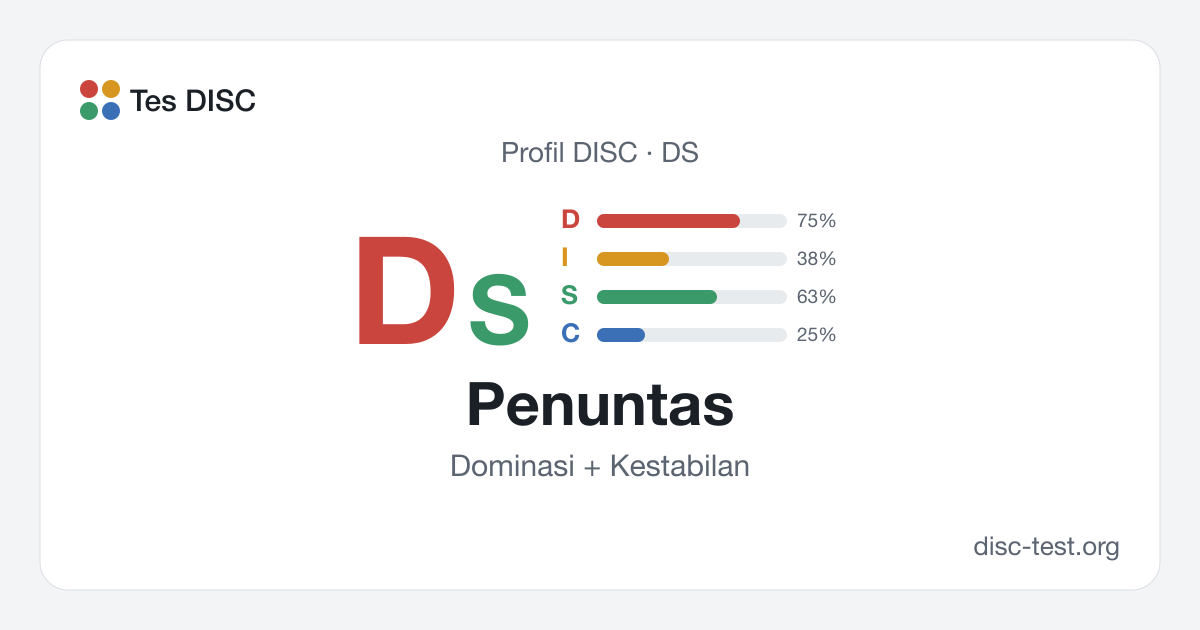 Penuntas (DS) — Profil DISC · Dominasi + Kestabilan
