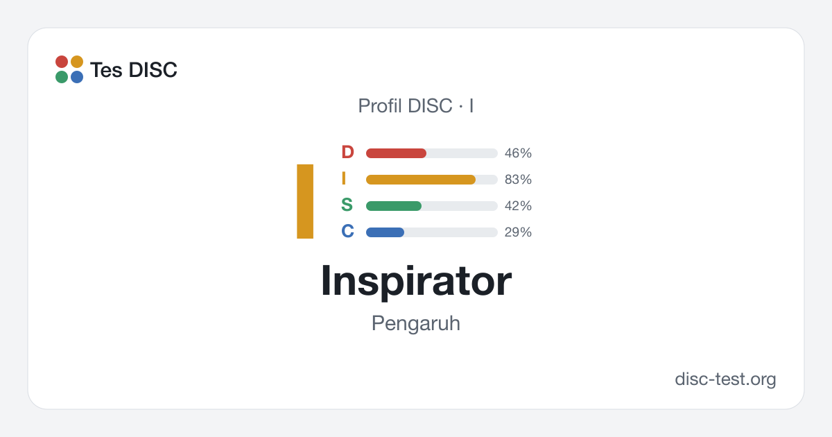 Inspirator (I) — Profil DISC · Pengaruh