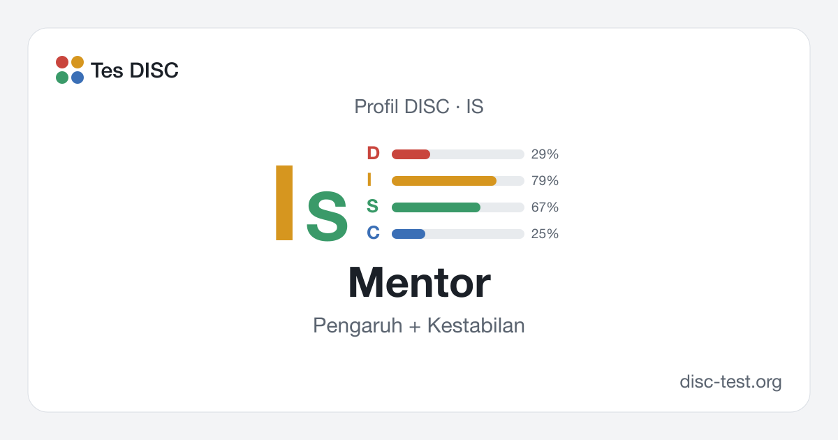 Mentor (IS) — Profil DISC · Pengaruh + Kestabilan
