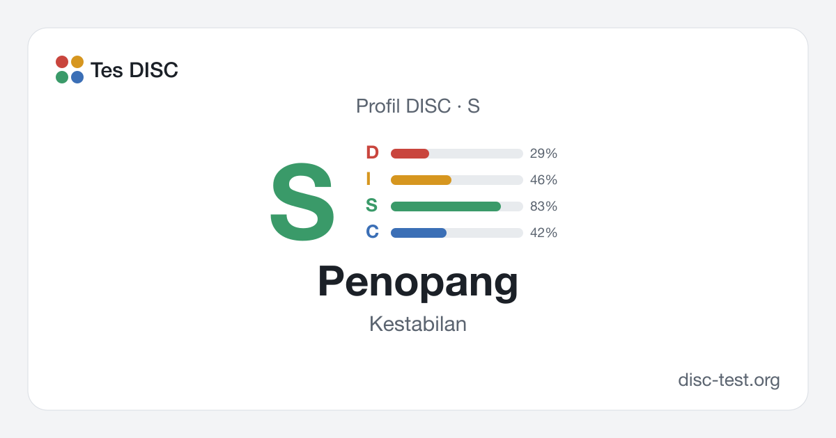 Penopang (S) — Profil DISC · Kestabilan